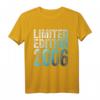 Limited Edition 2006 18. Geburtstag T-Shirt für Jungen – Lustiges Geschenk und Dekoration zum 18. Geburtstag Mann oder Bruder